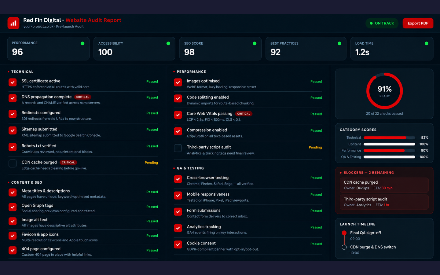 A mockup of a Red Fin Digital website audit report, showing red and white accents on a navy blue background