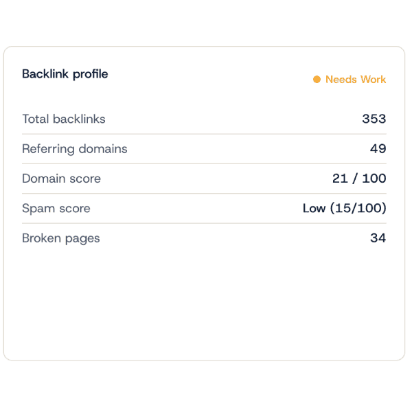 Red Fin Digital SEO audit report showing backlink analysis